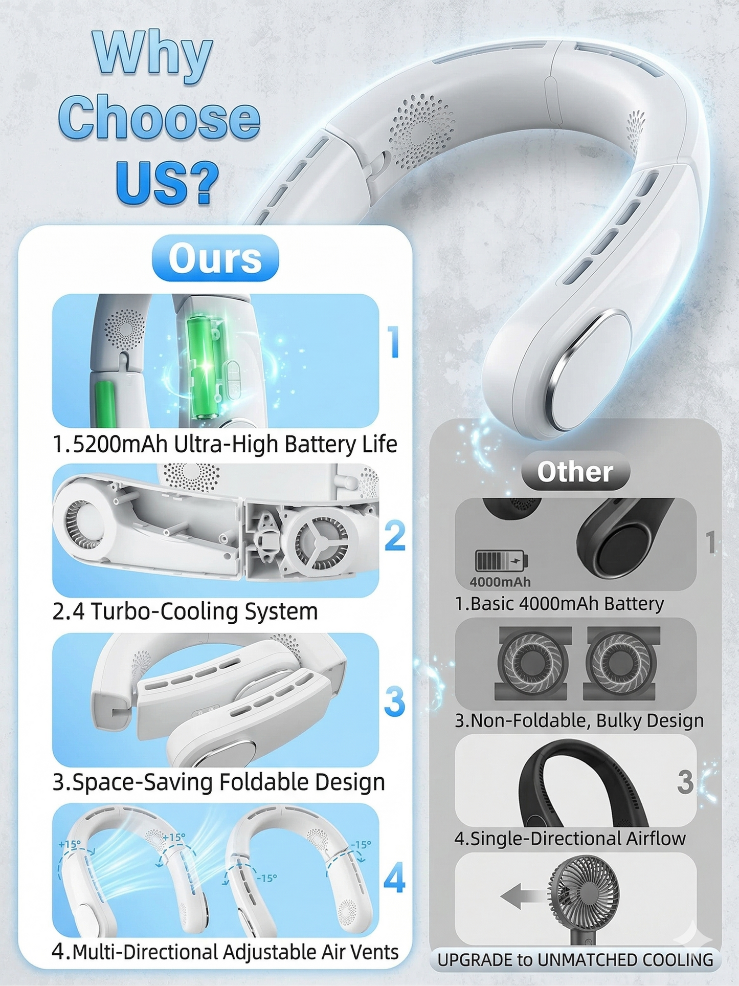 Wearable Neck Fan with Turbo Cooling – Hands-Free, USB Rechargeable (5200mAh) for Instant Cooling Anywhere